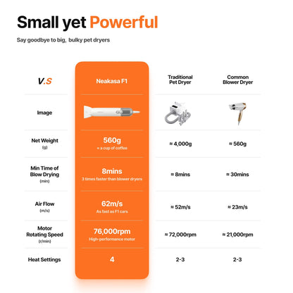 Neakasa F1 Fast Quiet Pet Hair Dryer for Dogs Cats