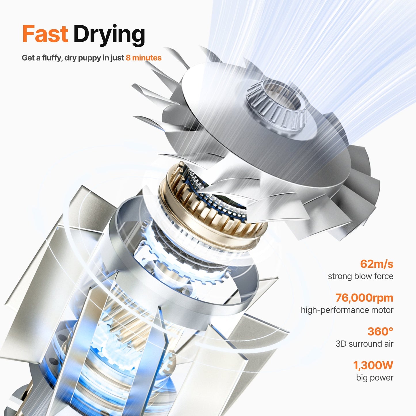 Neakasa F1 Fast Quiet Pet Hair Dryer for Dogs Cats